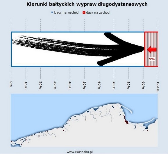 Kierunki batyckich wypraw dugodystansowych